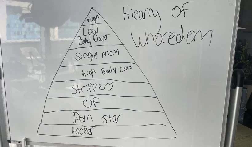 Hierarchy of Wh*redom